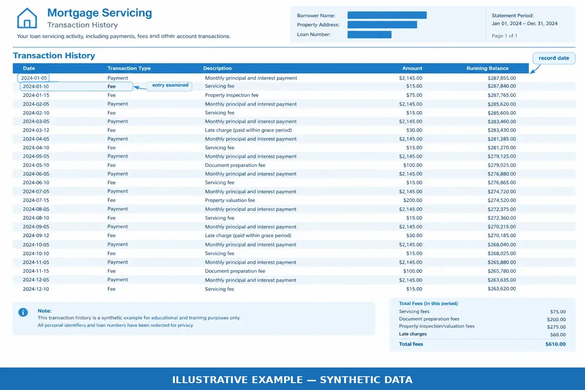 Sample mortgage servicing history with fee entries annotated for audit analysis